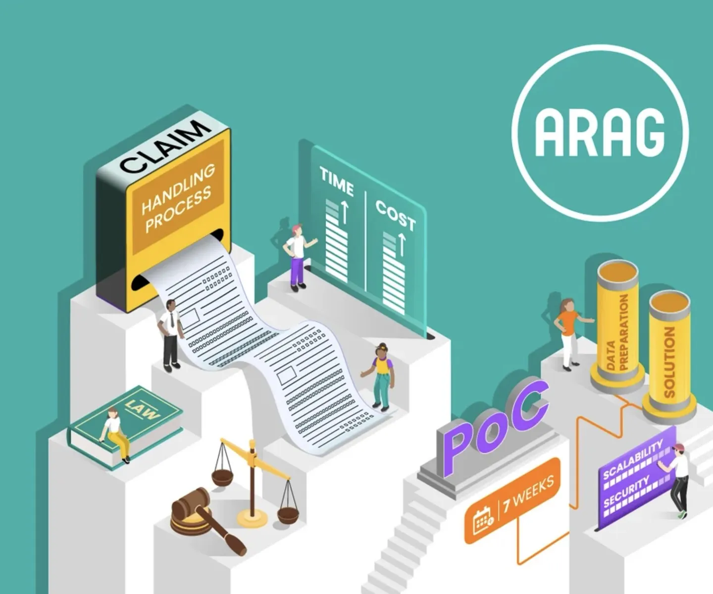 ARAG